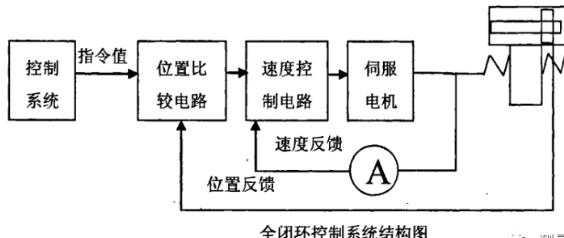 塔城蔡司塔城三坐标测量机