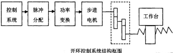 塔城蔡司塔城三坐标测量机